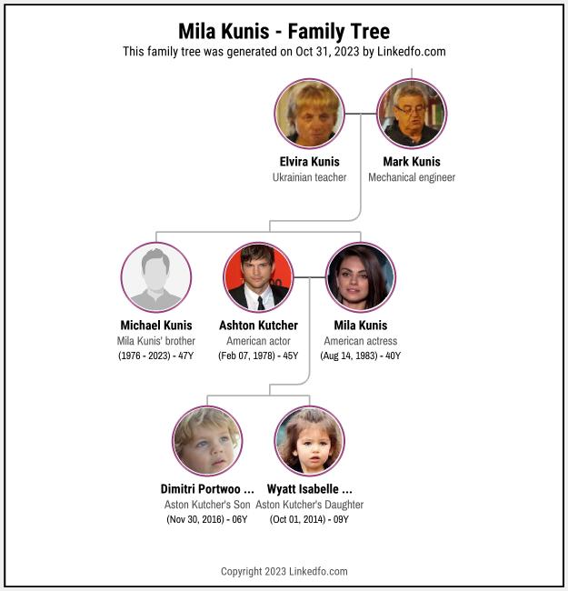 Mila Kunis's Family Tree