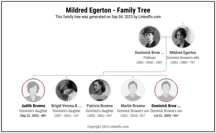 Mildred Egerton's Family Tree