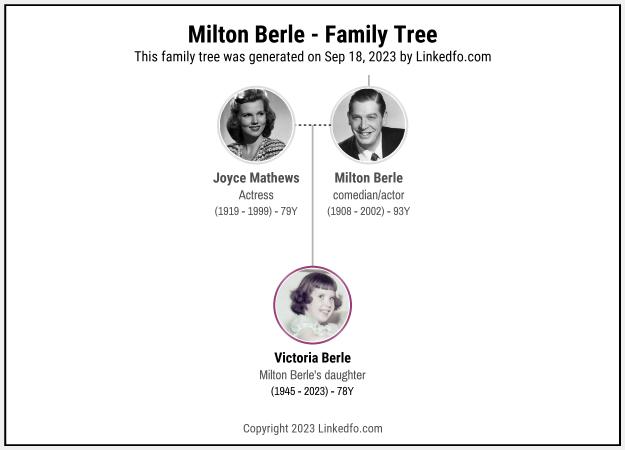 Milton Berle's Family Tree