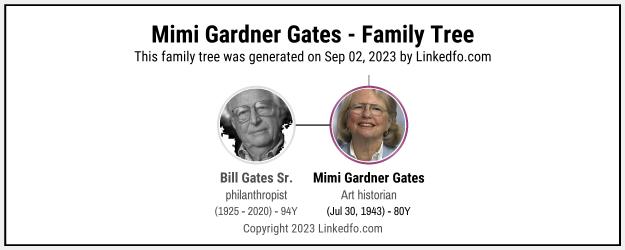 Mimi Gardner Gates's Family Tree