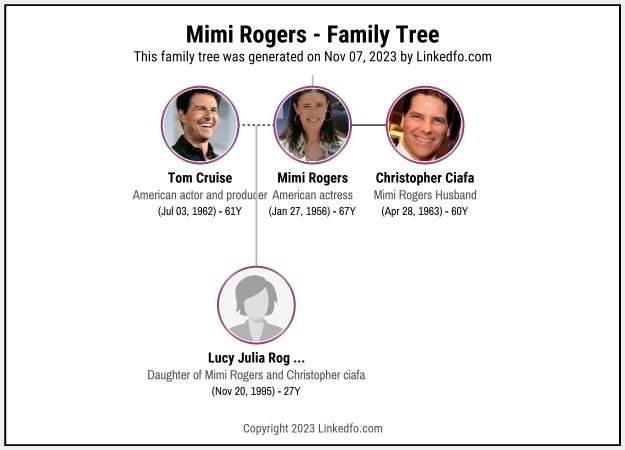 Mimi Rogers's Family Tree