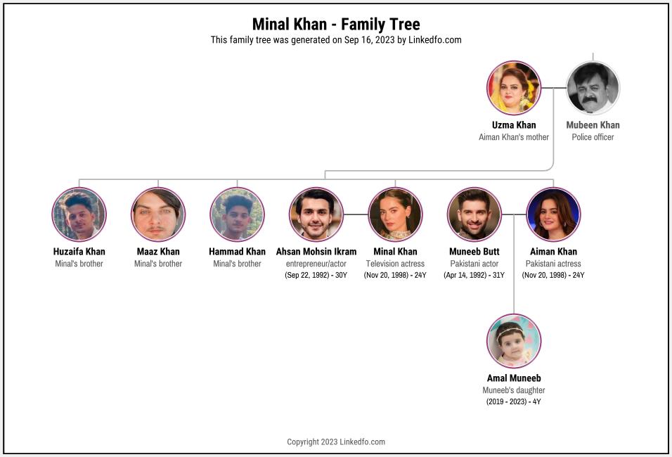 Minal Khan's Family Tree