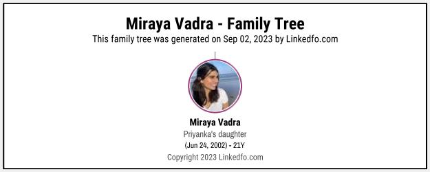 Miraya Vadra's Family Tree