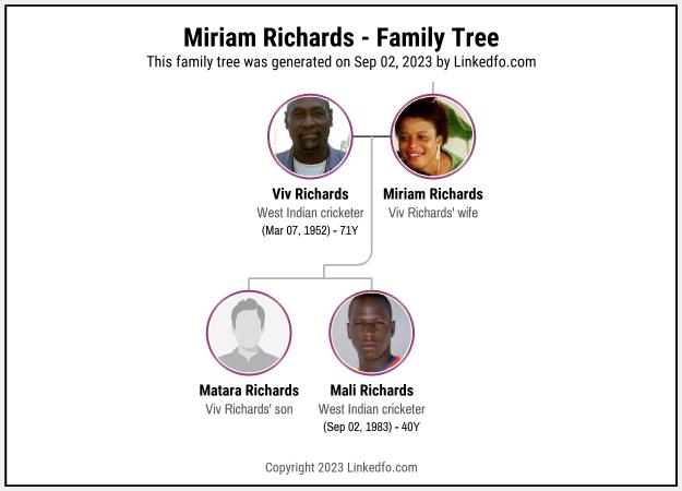 Miriam Richards's Family Tree