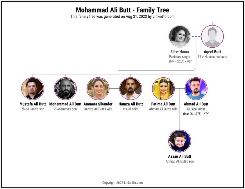 Mohammad Ali Butt's Family Tree