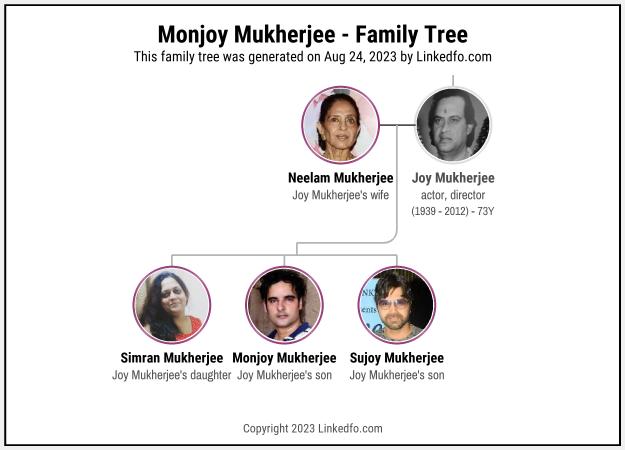 Monjoy Mukherjee's Family Tree