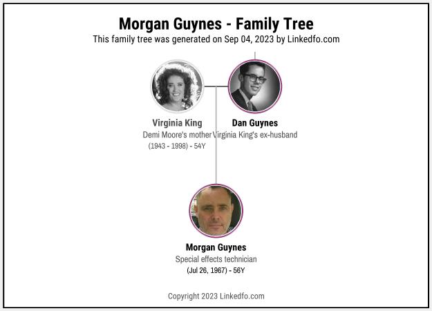 Morgan Guynes's Family Tree