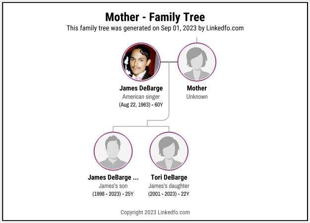 Mother's Family Tree