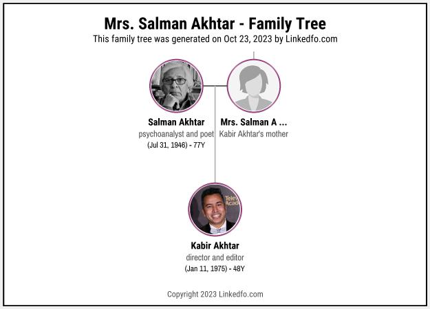 Mrs. Salman Akhtar's Family Tree