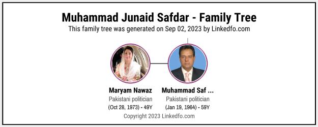 Muhammad Junaid Safdar's Family Tree