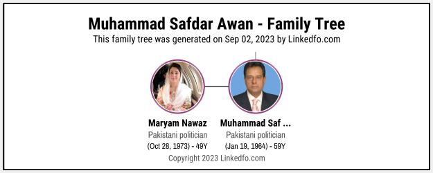 Muhammad Safdar Awan's Family Tree