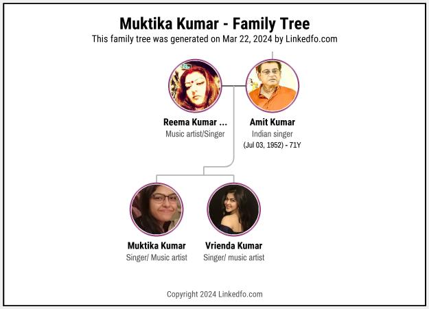 Muktika Kumar's Family Tree