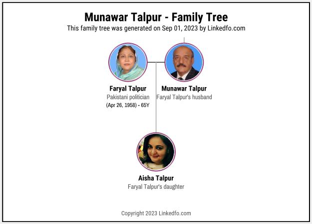 Munawar Talpur's Family Tree