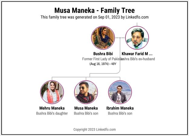 Musa Maneka's Family Tree