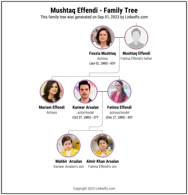 Mushtaq Effendi's Family Tree