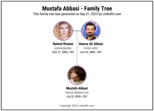 Mustafa Abbasi's Family Tree