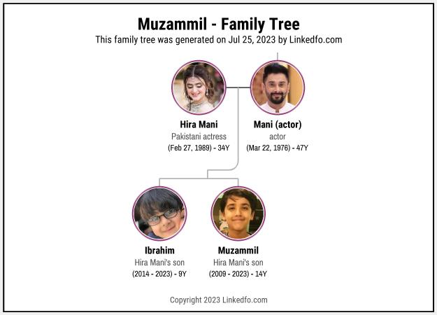 Muzammil's Family Tree