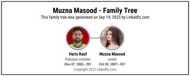 Muzna Masood's Family Tree