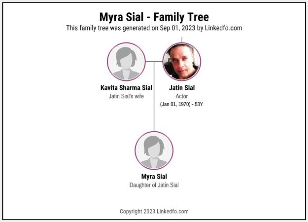 Myra Sial's Family Tree