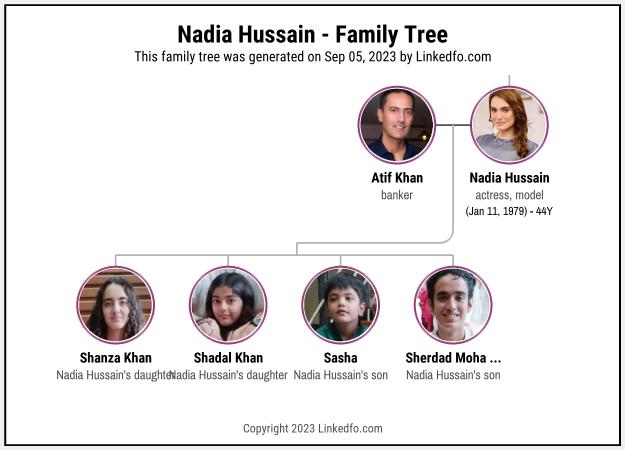 Nadia Hussain's Family Tree