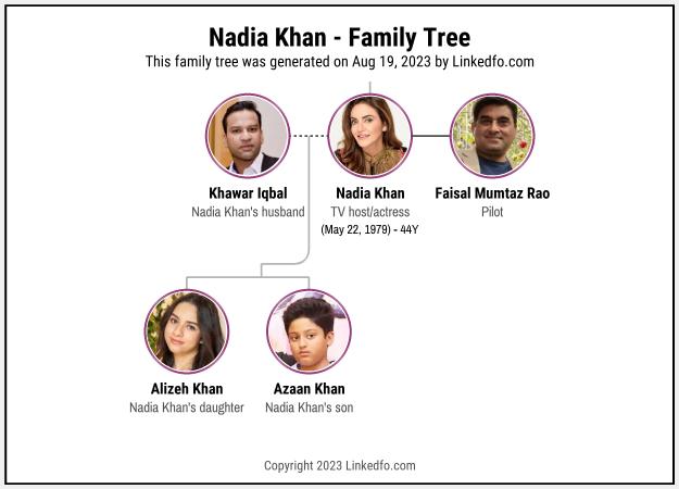 Nadia Khan's Family Tree