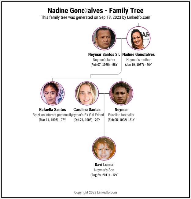 Nadine Gonçalves's Family Tree