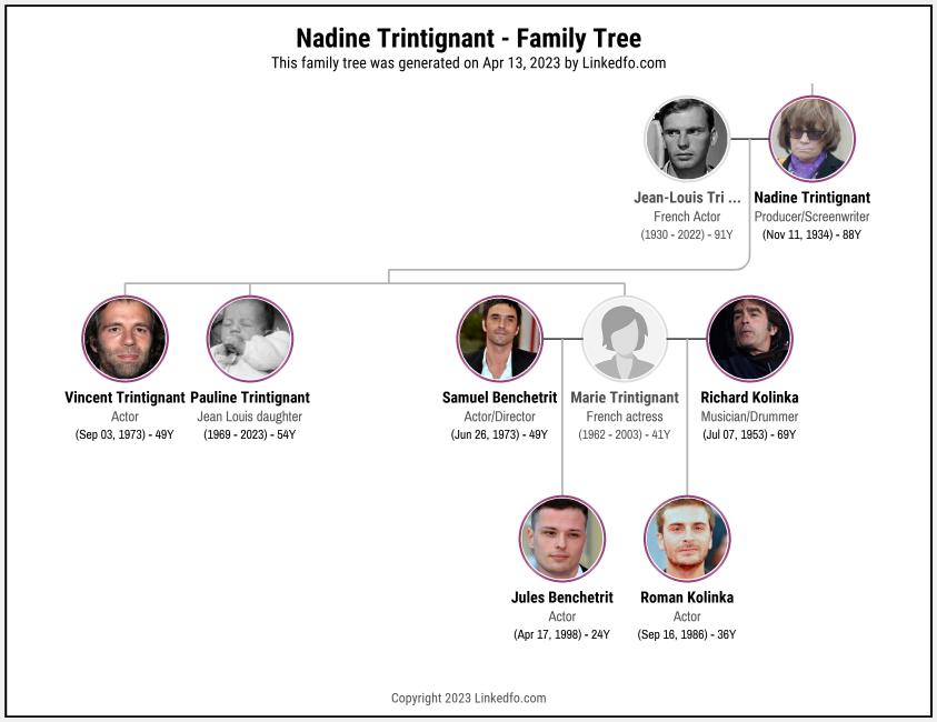 Nadine Trintignant's Family Tree