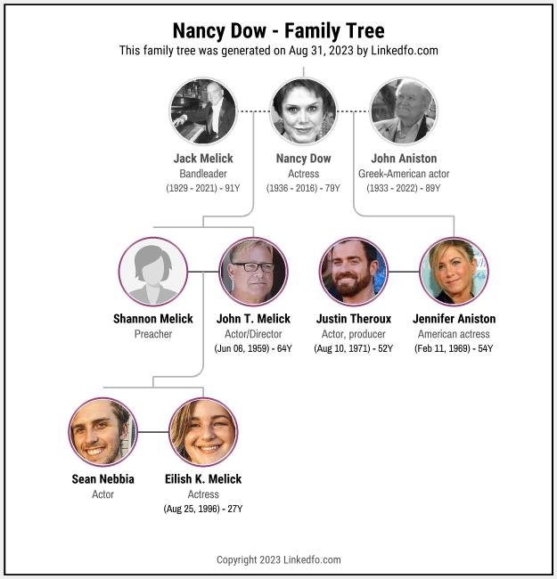 Nancy Dow's Family Tree