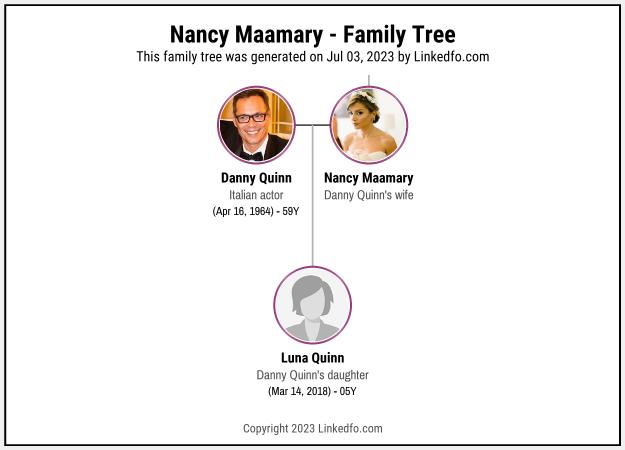 Nancy Maamary's Family Tree