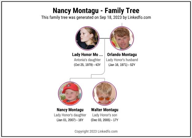 Nancy Montagu's Family Tree