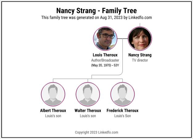 Nancy Strang's Family Tree