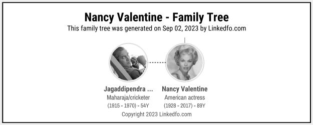 Nancy Valentine's Family Tree