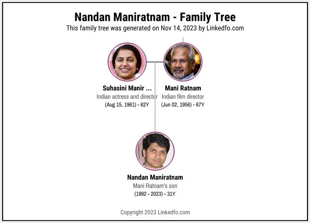 Nandan Maniratnam's Family Tree