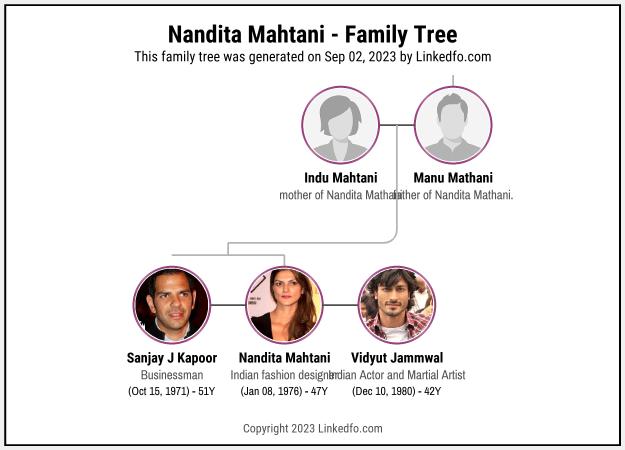 Nandita Mahtani's Family Tree