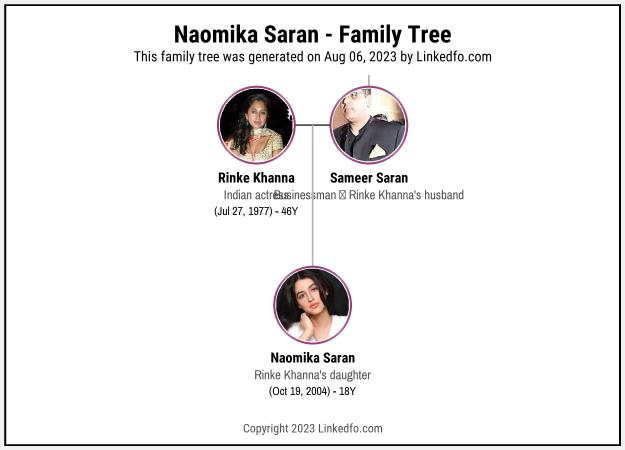 Naomika Saran's Family Tree