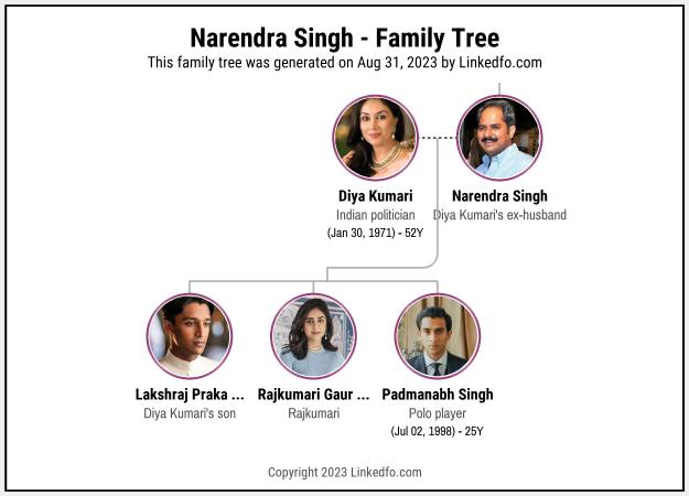 Narendra Singh's Family Tree