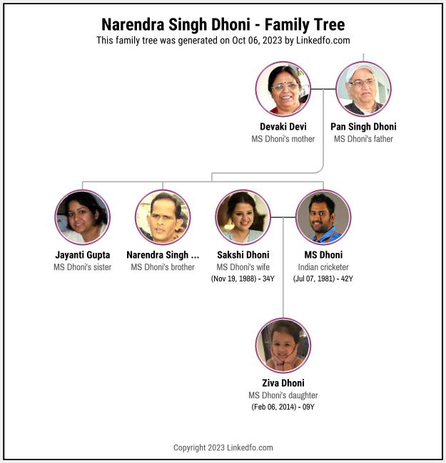 Narendra Singh Dhoni's Family Tree