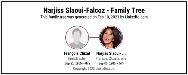 Narjiss Slaoui-Falcoz's Family Tree