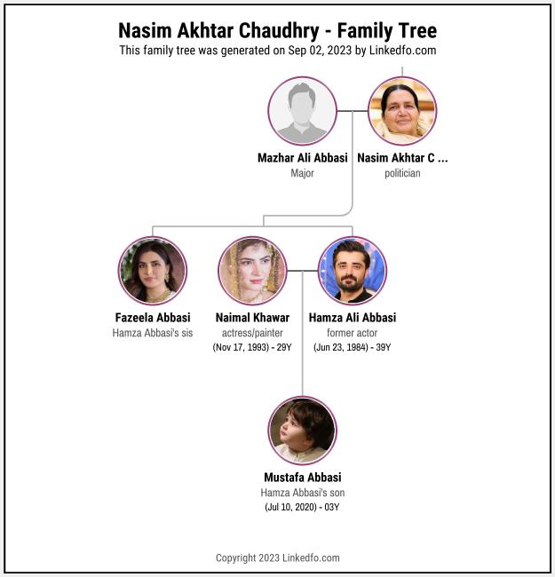 Nasim Akhtar Chaudhry's Family Tree