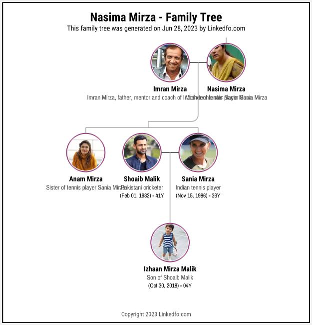 Nasima Mirza's Family Tree