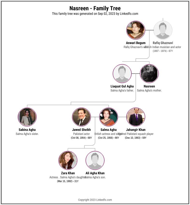 Nasreen's Family Tree