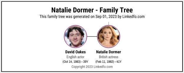 Natalie Dormer's Family Tree