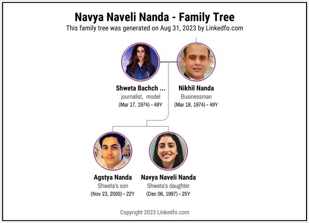 Navya Naveli Nanda's Family Tree