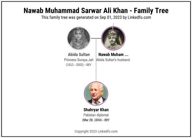 Nawab Muhammad Sarwar Ali Khan's Family Tree