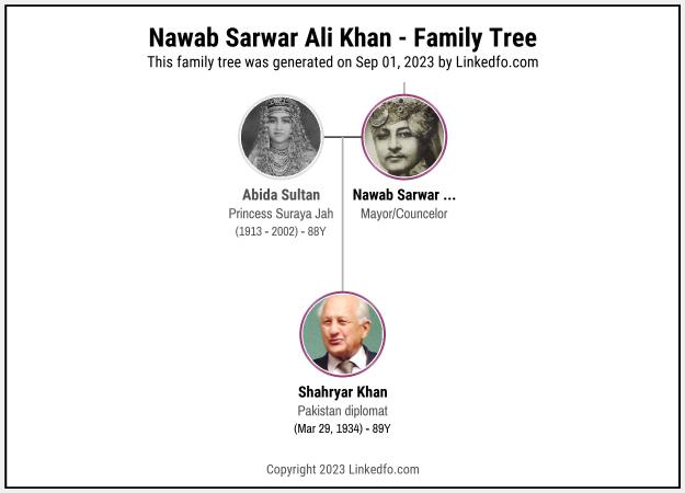 Nawab Sarwar Ali Khan's Family Tree