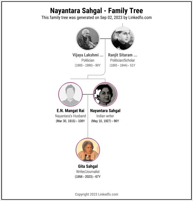 Nayantara Sahgal's Family Tree