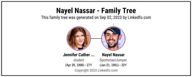 Nayel Nassar's Family Tree