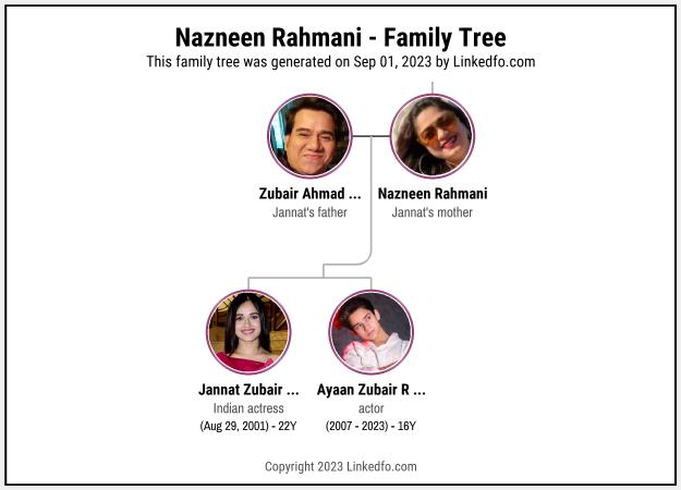 Nazneen Rahmani's Family Tree