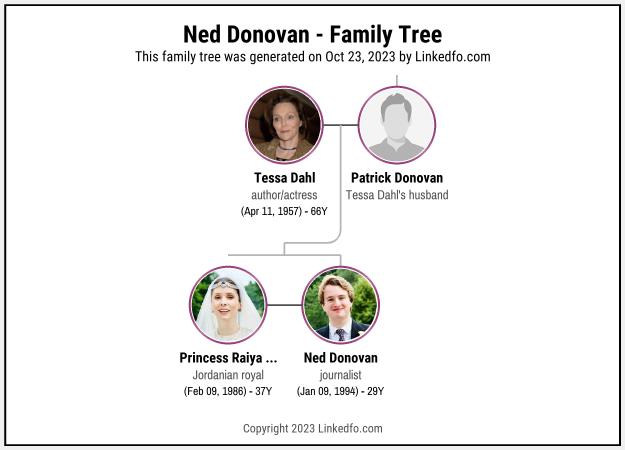 Ned Donovan's Family Tree