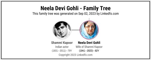 Neela Devi Gohli's Family Tree